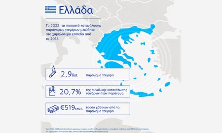 KPMG Report Infographic Greece